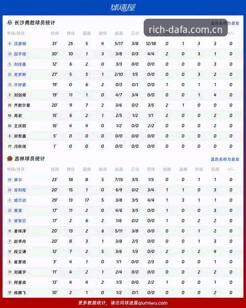 大发体育平台直播数据评测参数校准指南：从看热闹到看门道